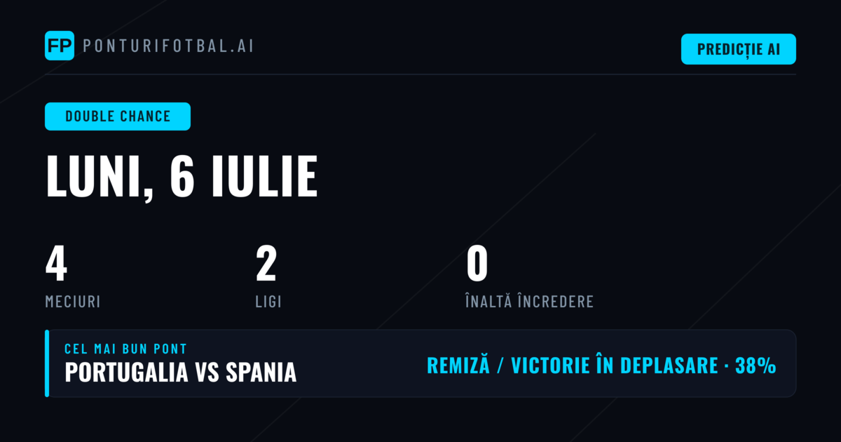 Previziuni DC pentru 6 Iulie 2026: Analiza Zilei