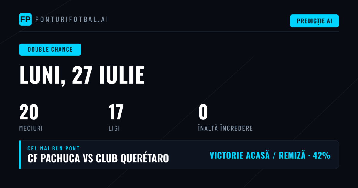 Introducere în Pariurile DC pentru Săptămâna 27 Iulie 2026