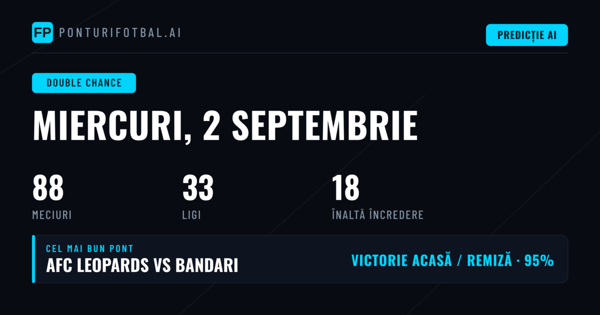 Top DC Picks pentru 2 Sep 2026