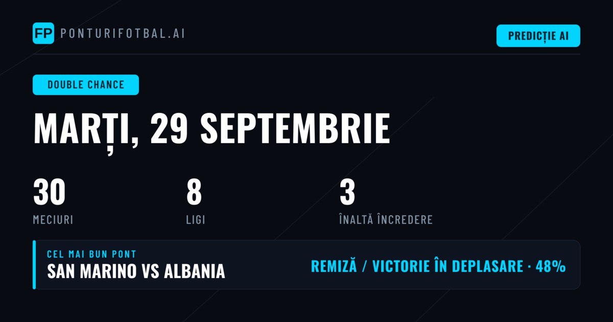 Top Pariuri DC pentru 29 Sep 2026