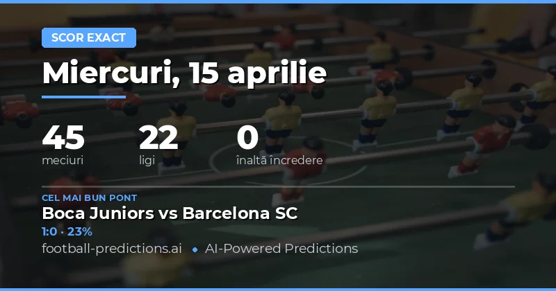 Predictii Scor Corect – 15 Aprilie 2026