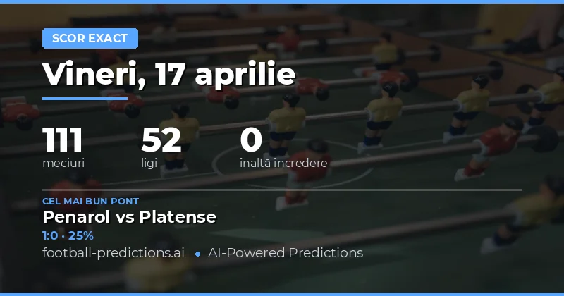 Predictii Scor Corect – 17 Aprilie 2026