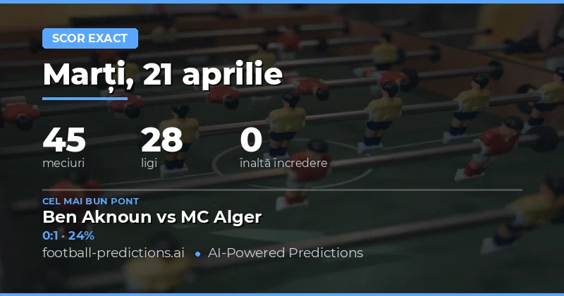 Predictii Scor Corect – Meciuri din 21 Aprilie 2026