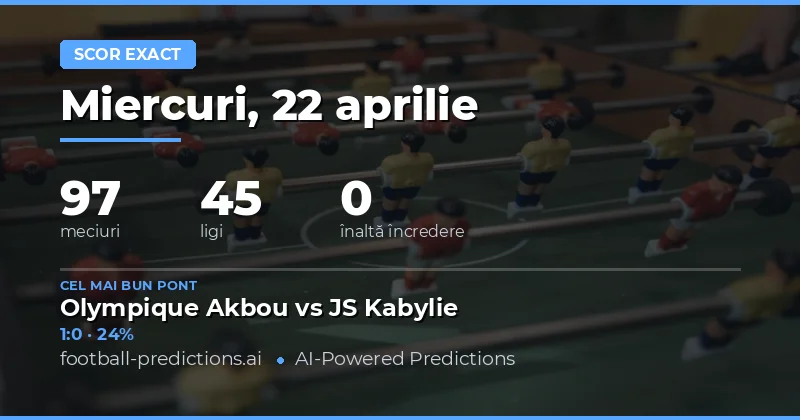 Predictii Scor Corect – 22 Aprilie 2026
