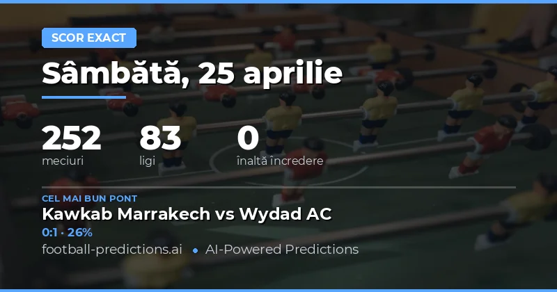 Pronosticuri Corecte pentru 25 Aprilie 2026: Analiză Detaliată a 244 Meciuri