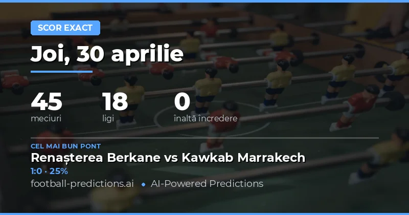 Predicții Scor Corect pentru 30 Aprilie 2026