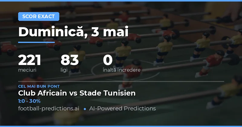 Previziuni Corecte Scoruri pentru Meciurile din 3 Mai 2026