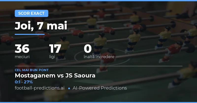 Predicții Scoruri Corecte pentru 7 Mai 2026