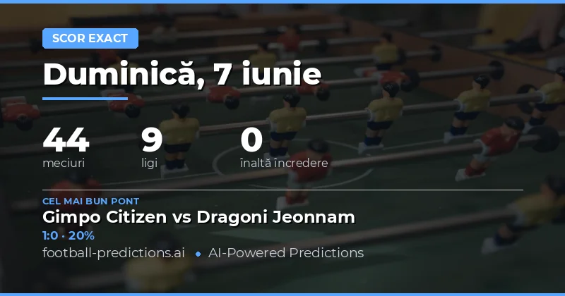Analiza Ponturilor Scor Corect pentru 7 Iunie 2026