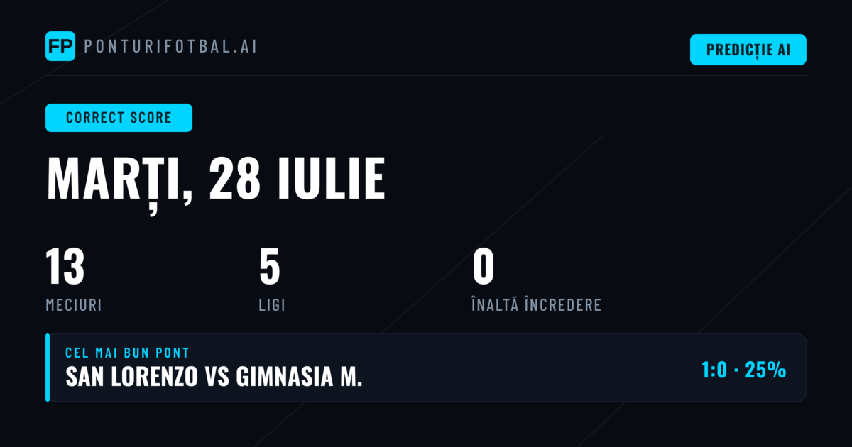 Introducere în Ponturile CS pentru 28 Iulie 2026