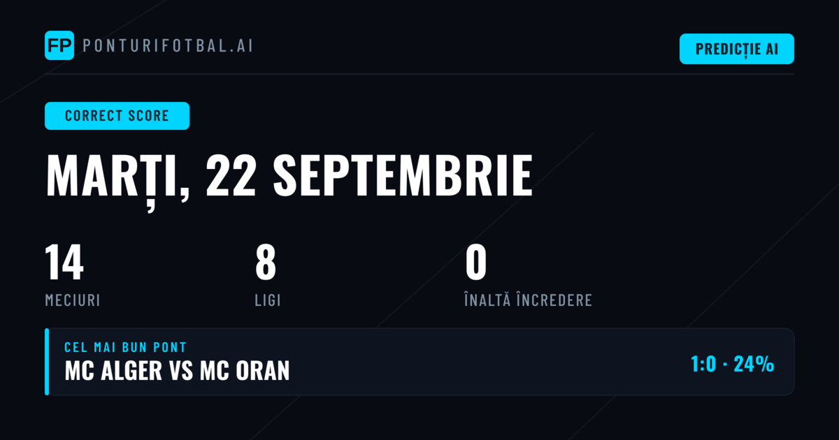 Introducere în Predicțiile Scor Corect pentru 22 Septembrie 2026