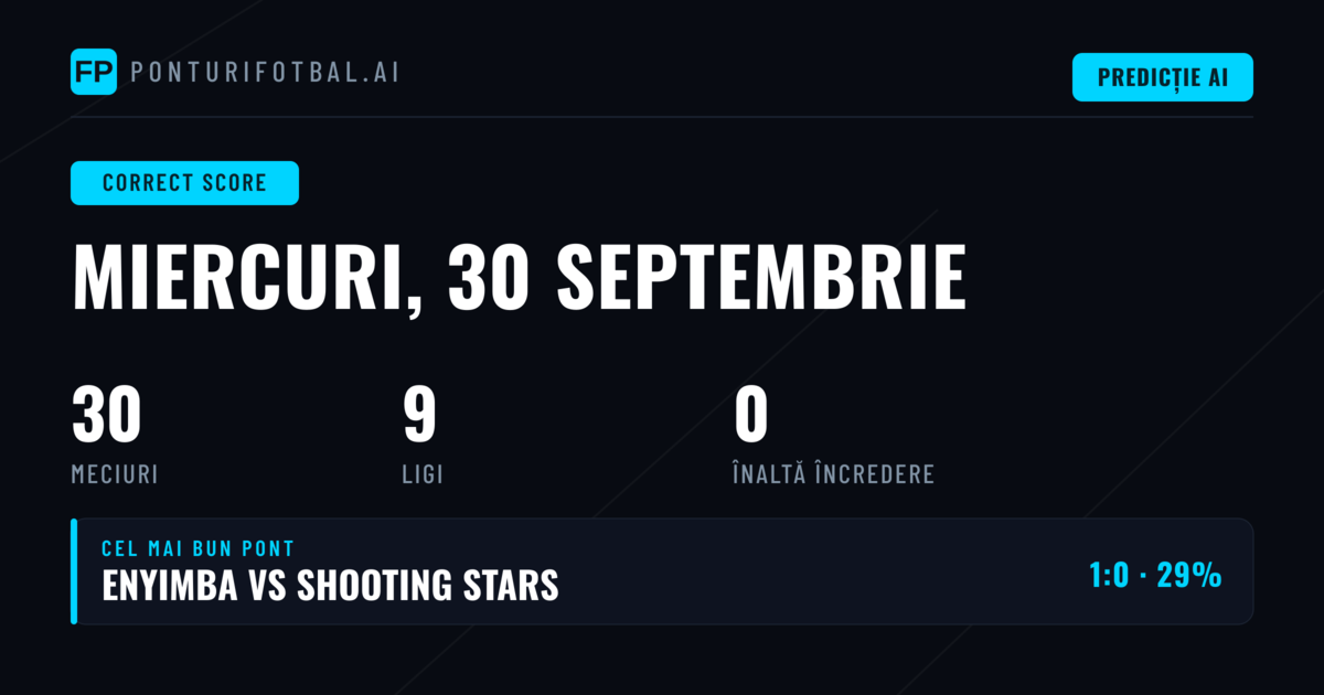 Introducere în Predicțiile CS pentru 30 Sep 2026