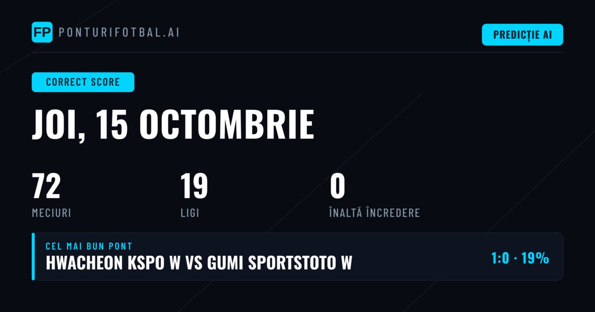 Introducere în Ponturile Score Corect