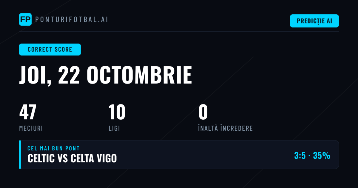 Predicții pentru scorul corect: 47 de meciuri la 22 Oct 2026