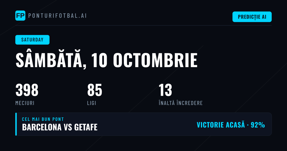 Statistici cheie pentru ziua de sâmbătă