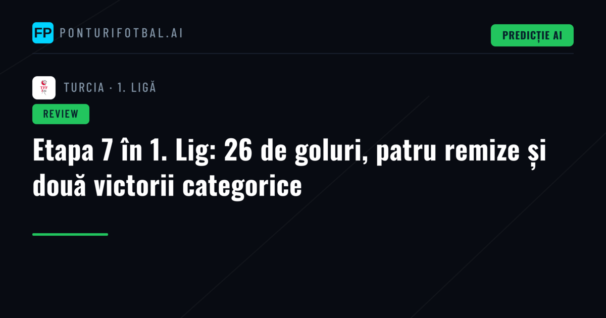 Etapa 7 în 1. Lig: 26 de goluri, patru remize și două victorii categorice