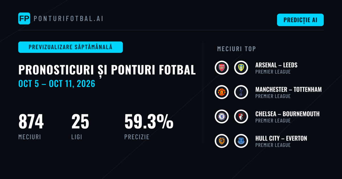 Pronosticuri Fotbal și Ponturi Pariuri: 5 Oct – 11 Oct 2026