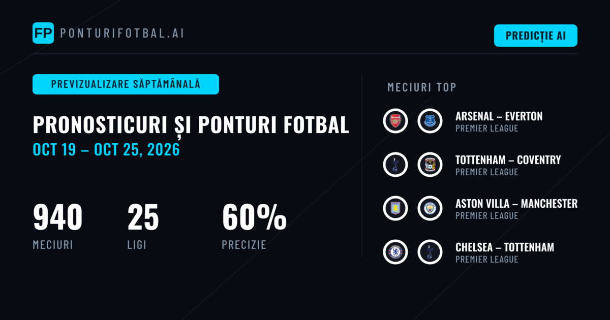 Pronosticuri Fotbal și Ponturi Pariuri: 19 Oct – 25 Oct 2026