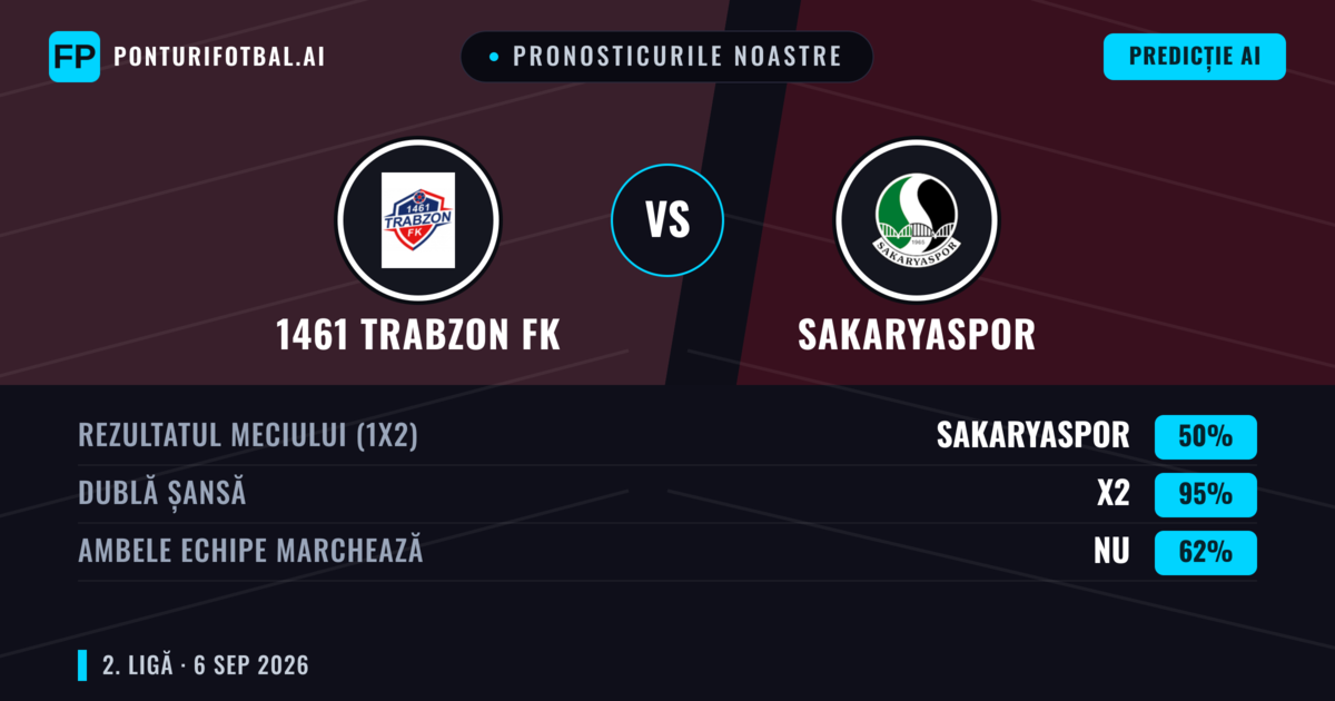 Pronosticurile noastre: 1461 Trabzon FK vs Sakaryaspor — Remiză (50%); Ambele echipe: Nu