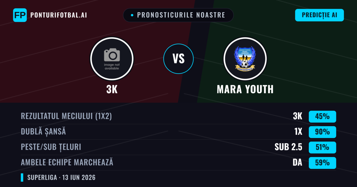 Pronosticurile noastre: 3K vs Mara Youth — Remiză (45%); Sub 2.5; Ambele echipe: Da