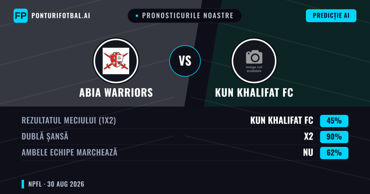 Pronosticurile noastre: Abia Warriors vs Kun Khalifat FC — Remiză (45%); Ambele echipe: Nu