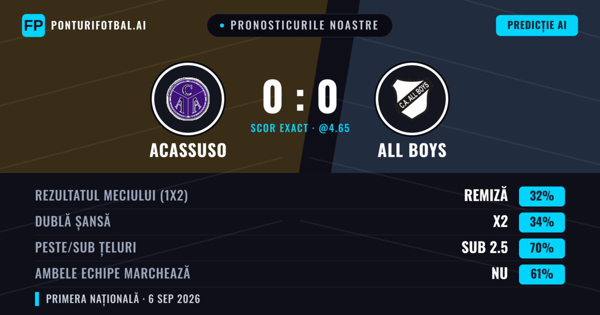 Pronosticurile noastre: Acassuso vs All Boys — Acassuso — Câștigă (38%); Sub 2.5; Ambele echipe: Nu