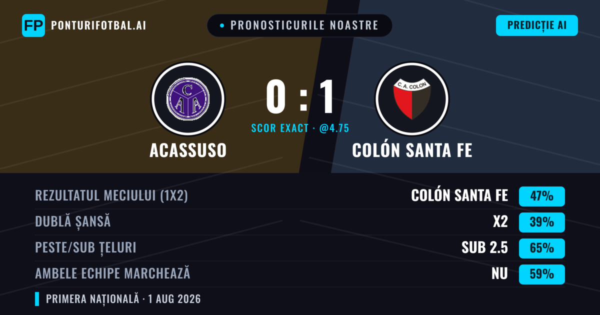 Pronosticurile noastre: Acassuso vs Colón Santa Fe — Colón Santa Fe — Câștigă (47%); Sub 2.5; Ambele echipe: Nu