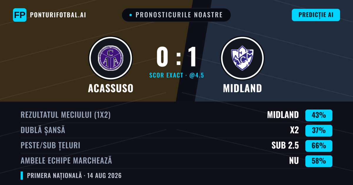 Pronosticurile noastre: Acassuso vs Midland — Midland — Câștigă (43%); Sub 2.5; Ambele echipe: Nu