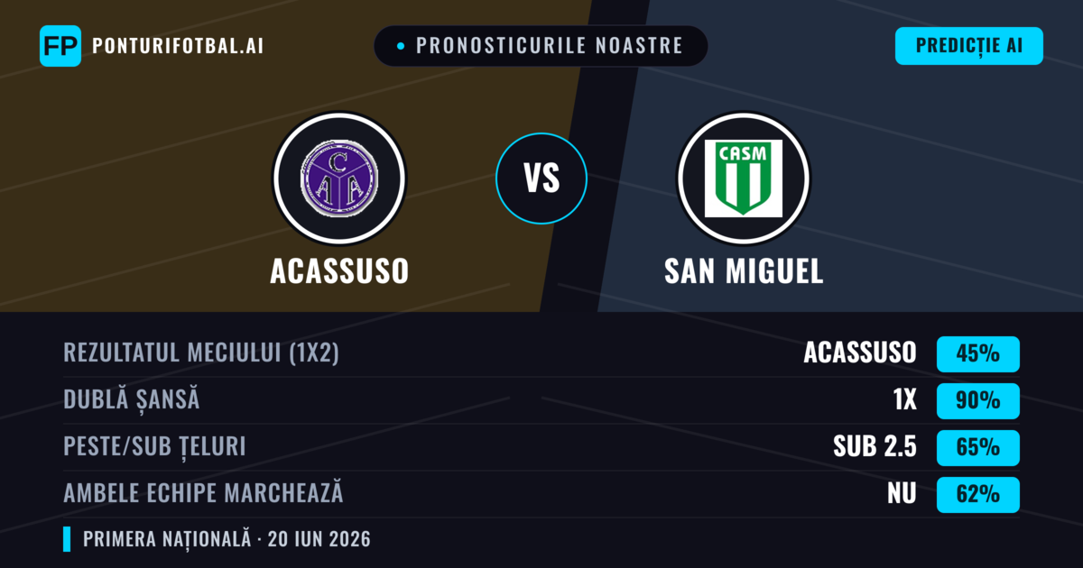 Pronosticurile noastre: Acassuso vs San Miguel — Remiză (45%); Sub 2.5; Ambele echipe: Nu