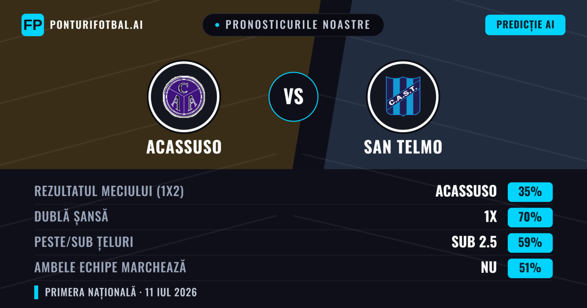 Pronosticurile noastre: Acassuso vs San Telmo — Remiză (35%); Sub 2.5; Ambele echipe: Nu
