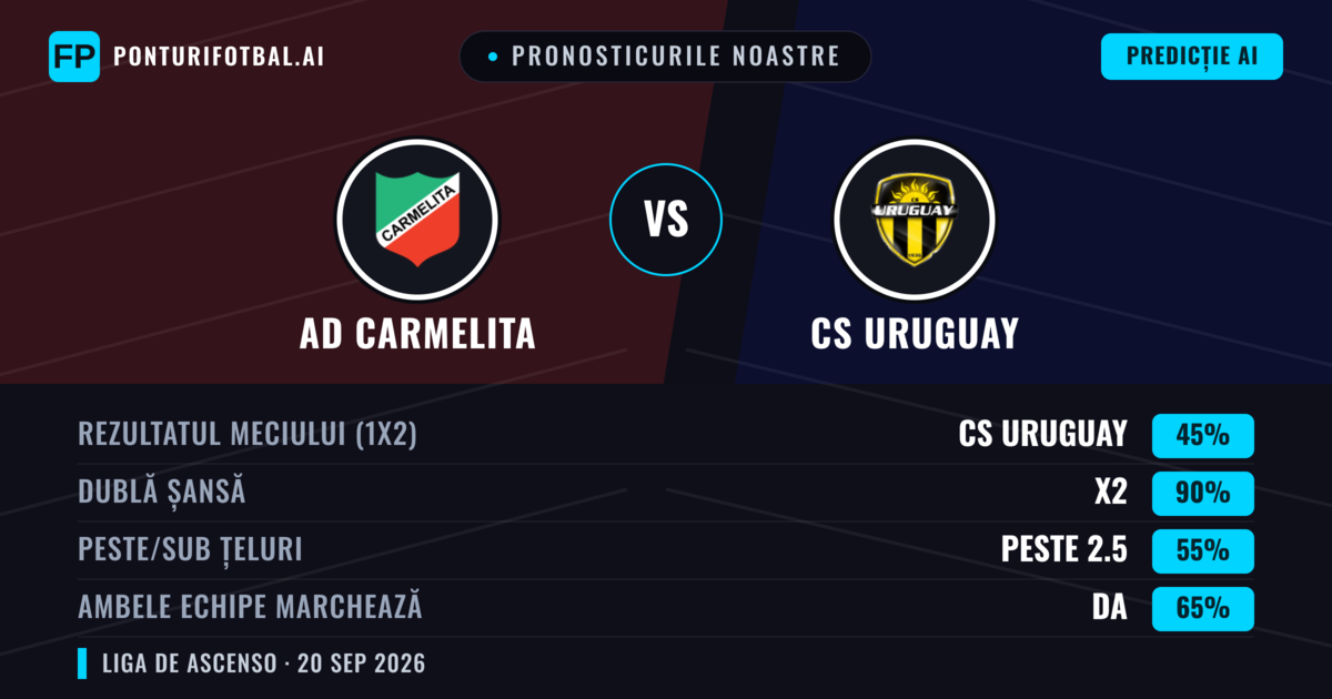 Pronosticurile noastre: AD Carmelita vs CS Uruguay — Remiză (45%); Peste 2.5; Ambele echipe: Da
