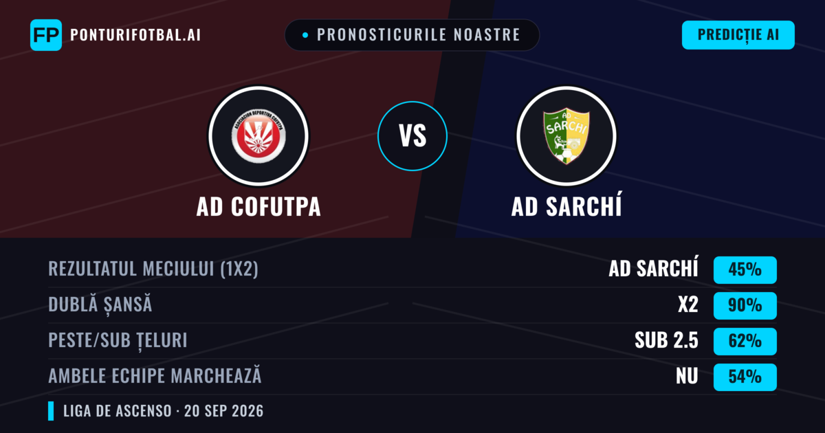 Pronosticurile noastre: AD Cofutpa vs AD Sarchí — Remiză (45%); Sub 2.5; Ambele echipe: Nu