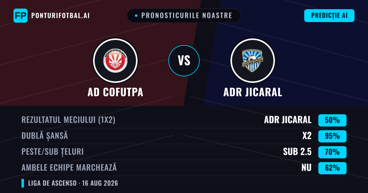 Pronosticurile noastre: AD Cofutpa vs ADR Jicaral — Remiză (50%); Sub 2.5; Ambele echipe: Nu