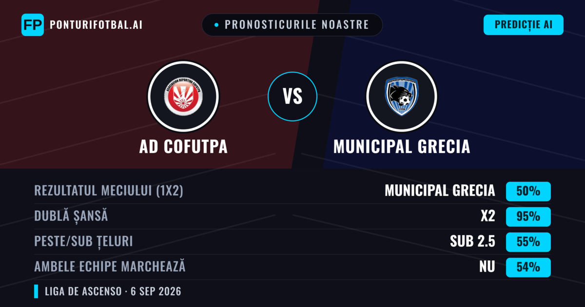 Pronosticurile noastre: AD Cofutpa vs Municipal Grecia — Remiză (50%); Sub 2.5; Ambele echipe: Nu