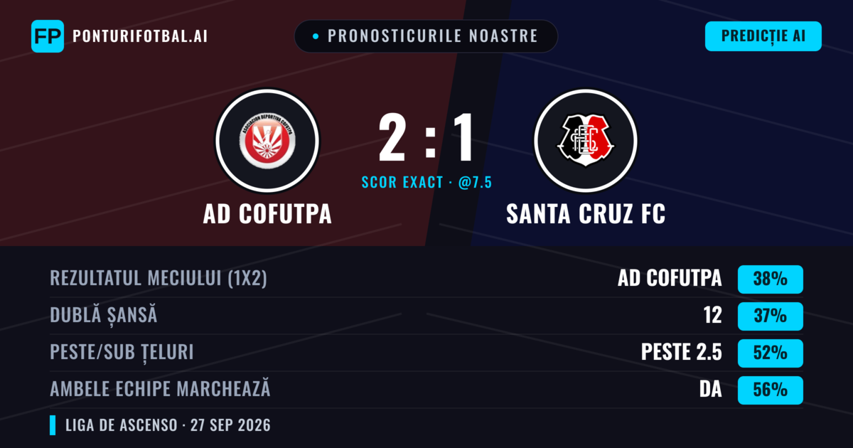 Pronosticurile noastre: AD Cofutpa vs Santa Cruz FC — AD Cofutpa — Câștigă (38%); Peste 2.5; Ambele echipe: Da