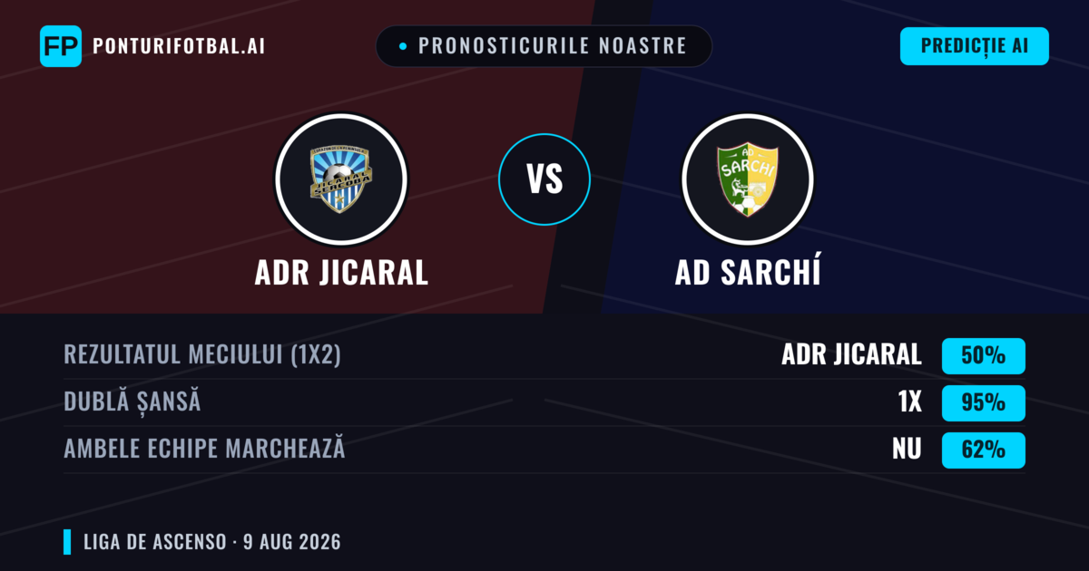 Pronosticurile noastre: ADR Jicaral vs AD Sarchí — ADR Jicaral — Câștigă (64%); Peste 2.5; Ambele echipe: Da