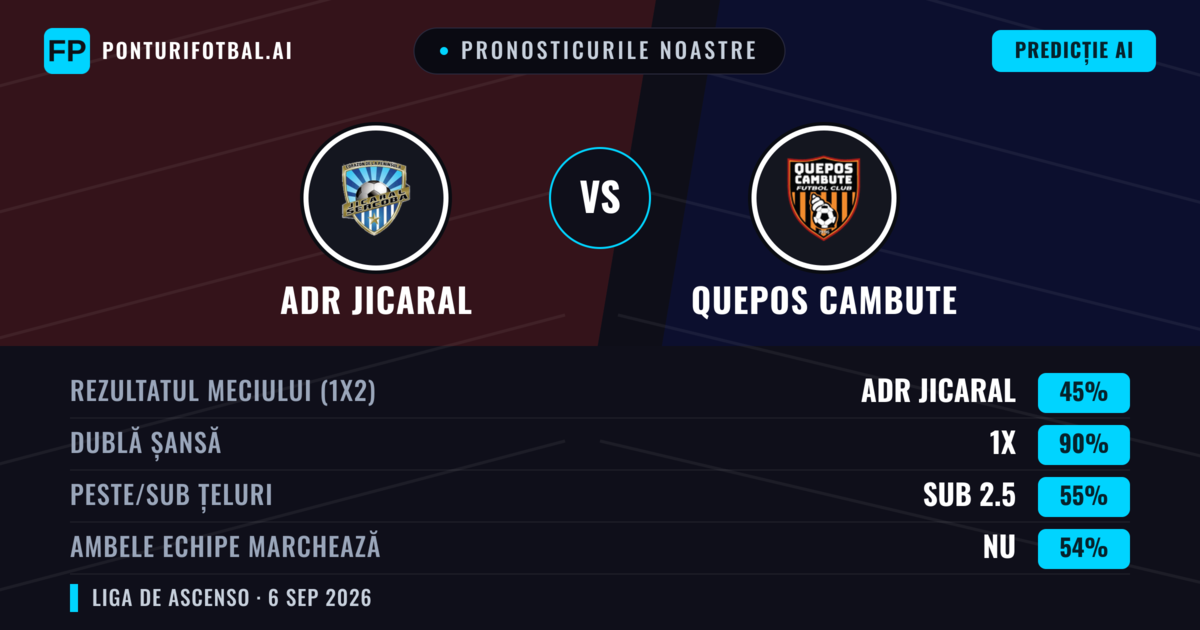 Pronosticurile noastre: ADR Jicaral vs Quepos Cambute — Remiză (45%); Sub 2.5; Ambele echipe: Nu