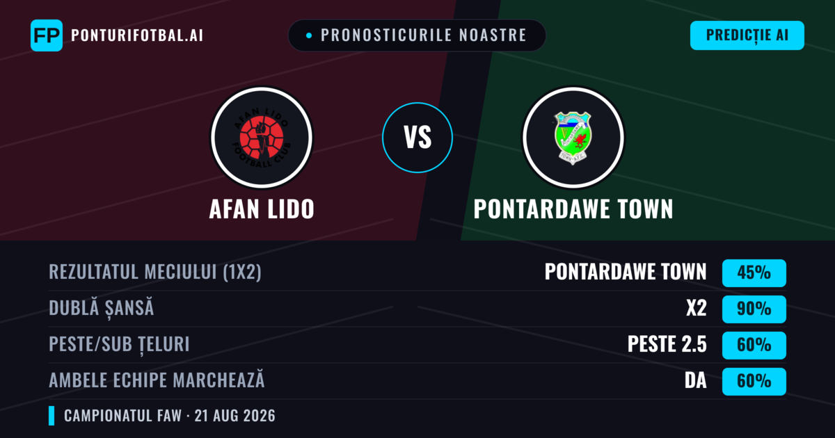 Pronosticurile noastre: Afan Lido vs Pontardawe Town — Remiză (45%); Peste 2.5; Ambele echipe: Da