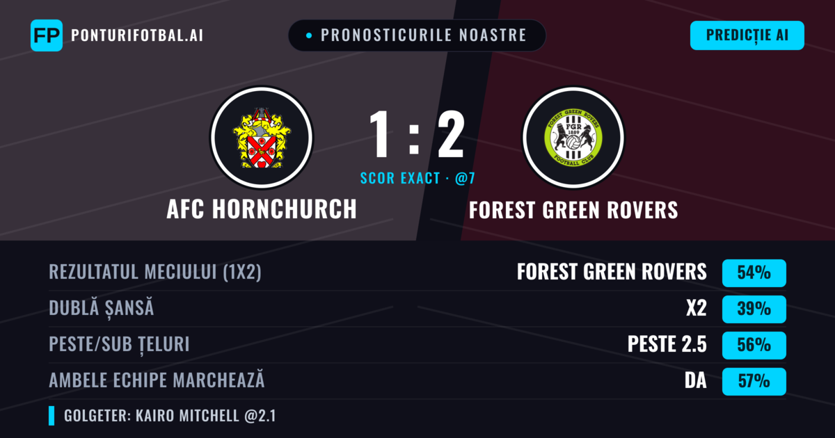 Pronosticurile noastre: AFC Hornchurch vs Forest Green Rovers — Forest Green Rovers — Câștigă (48%); Peste 2.5; Ambele echipe: Da