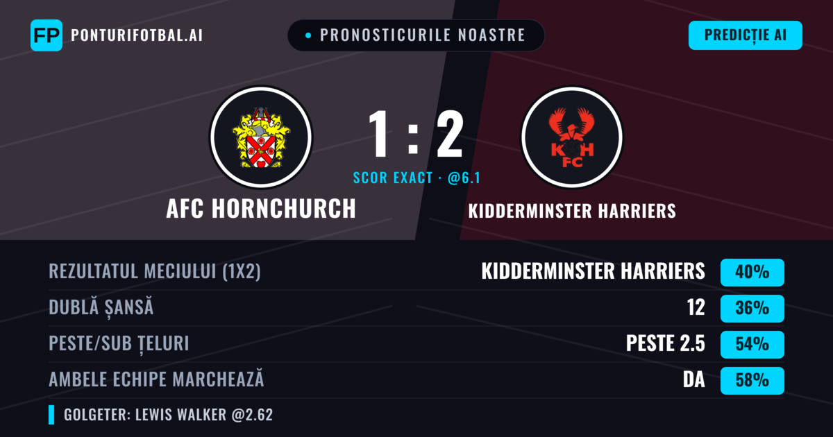 Pronosticurile noastre: AFC Hornchurch vs Kidderminster Harriers — AFC Hornchurch — Câștigă (41%); Peste 2.5; Ambele echipe: Da