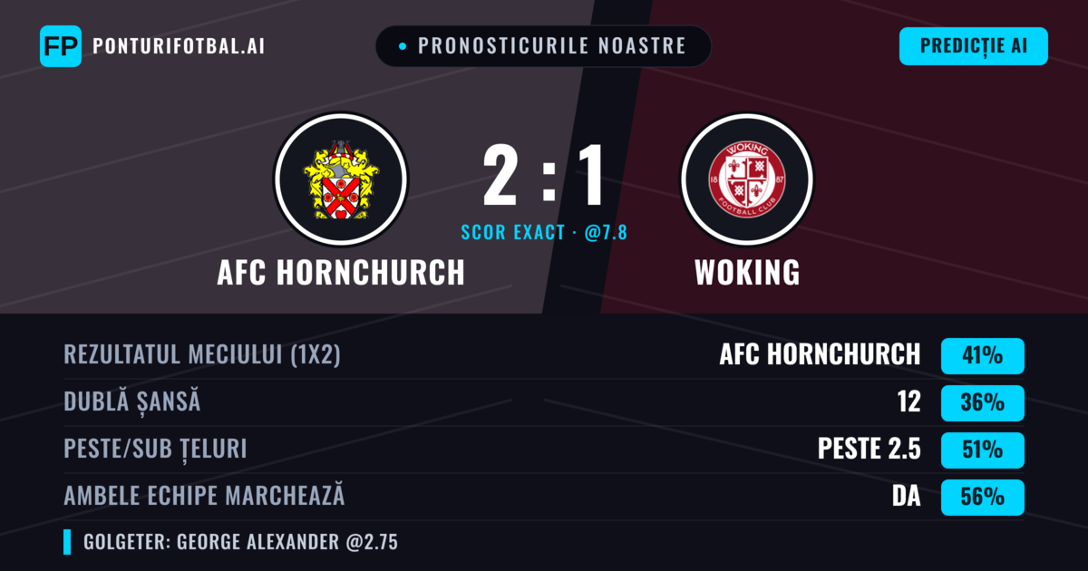 Pronosticurile noastre: AFC Hornchurch vs Woking — AFC Hornchurch — Câștigă (41%); Peste 2.5; Ambele echipe: Da