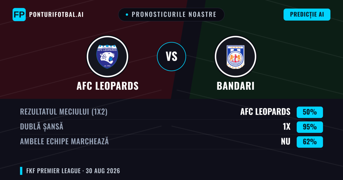 Pronosticurile noastre: AFC Leopards vs Bandari — Remiză (50%); Ambele echipe: Nu