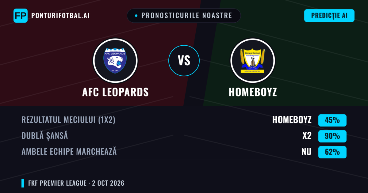 Pronosticurile noastre: AFC Leopards vs Homeboyz — Remiză (45%); Ambele echipe: Nu