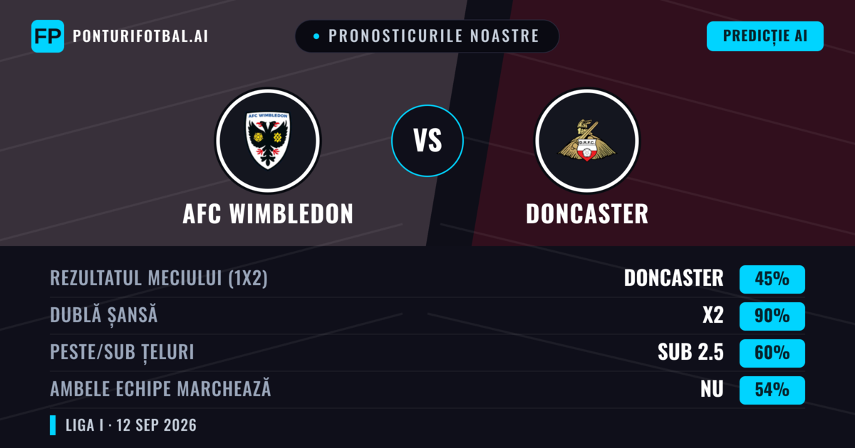 Pronosticurile noastre: AFC Wimbledon vs Doncaster — Remiză (45%); Sub 2.5; Ambele echipe: Nu