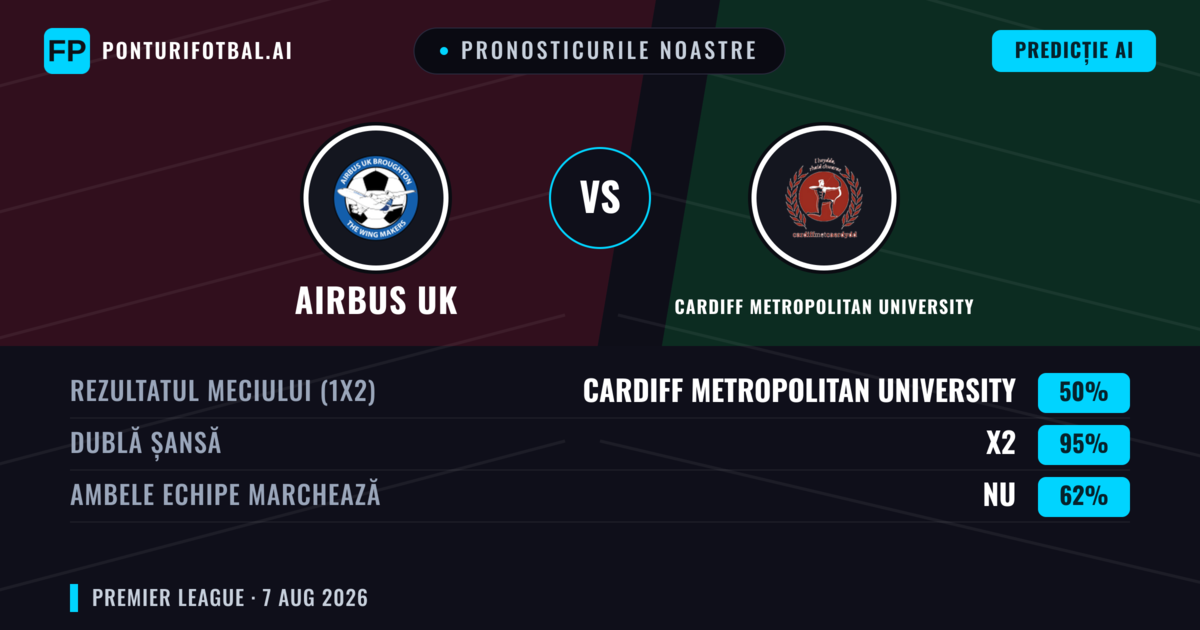 Pronosticurile noastre: Airbus UK vs Cardiff Metropolitan University — Cardiff Metropolitan University — Câștigă (43%); Peste 2.5; Ambele echipe: Da