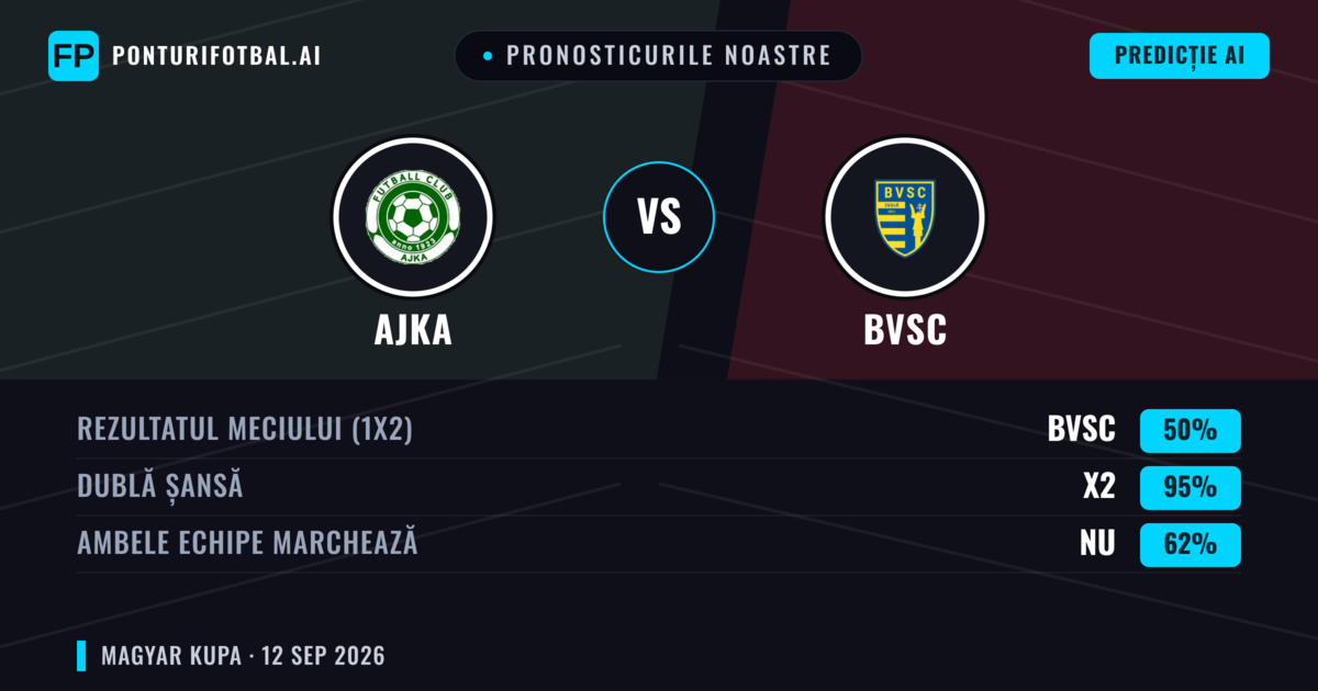 Pronosticurile noastre: Ajka vs BVSC — Remiză (50%); Ambele echipe: Nu