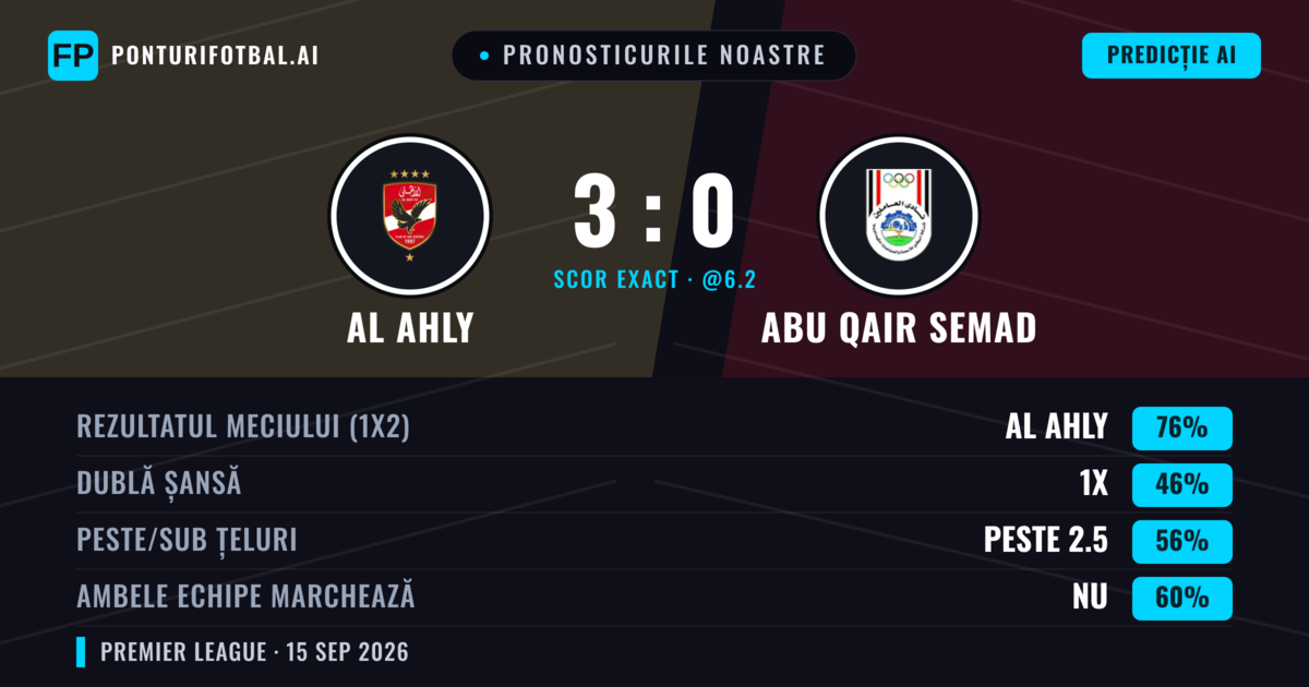 Pronosticurile noastre: Al Ahly vs Abu Qair Semad — Al Ahly — Câștigă (76%); Peste 2.5; Ambele echipe: Nu