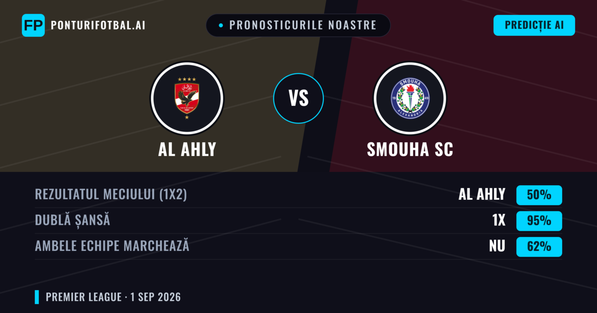 Pronosticurile noastre: Al Ahly vs Smouha SC — Remiză (50%); Ambele echipe: Nu