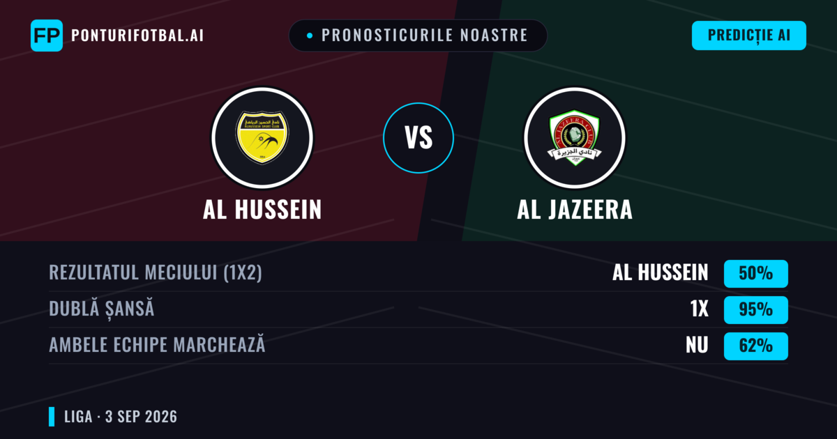 Pronosticurile noastre: Al Hussein vs Al Jazeera — Remiză (50%); Ambele echipe: Nu