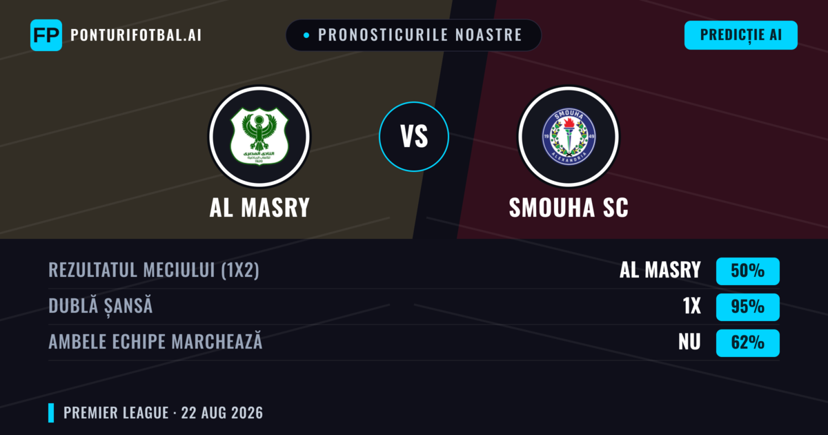 Pronosticurile noastre: Al Masry vs Smouha SC — Al Masry — Câștigă (48%); Sub 2.5; Ambele echipe: Nu